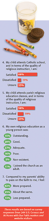 pass the faith survey 2