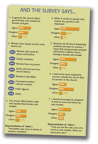 league of their own readers survey